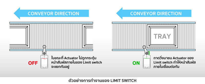 Limit-switch