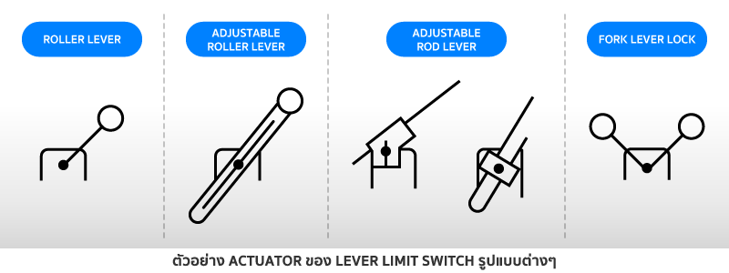 Limit-switch