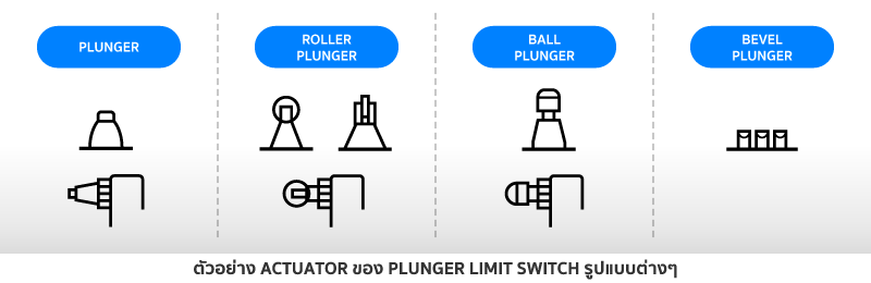 Limit-switch