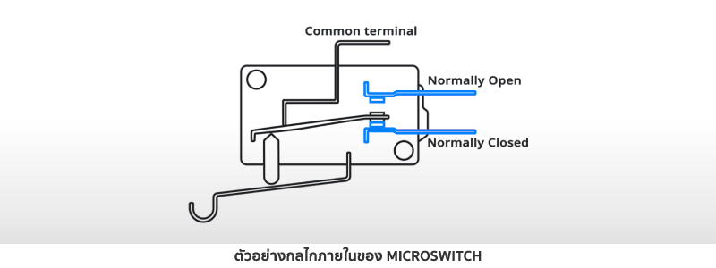 Limit-switch