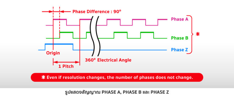 Encoder R Phase S Phase รู้จักกับ Rotary Encoder เบื้องต้น - MISUMI Technical Center