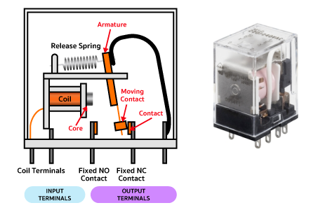 Mechanical relay