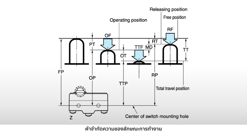 คำจำกัดความของลักษณะการทำงาน