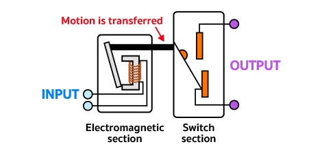 Mechanical relay