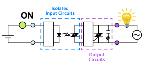 SSR (Solid State Relay)