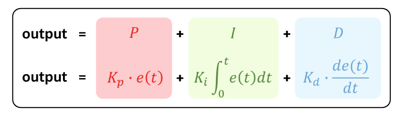 PID Control (Proportional + Integral + Derivative)