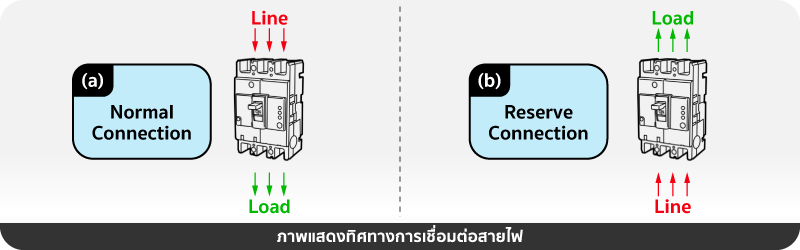 ภาพแสดงทิศทางการเชื่อมต่อสายไฟ